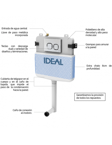 Depósito Embutir Ideal Suma II 80000