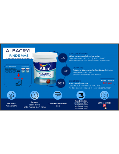 Látex Interior Alba Albacryl Rinde...